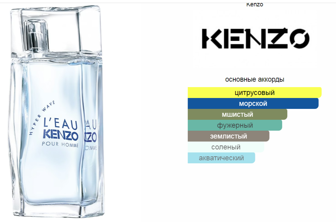 L'Eau Kenzo Pour Homme Hyper Wave Kenzo 100