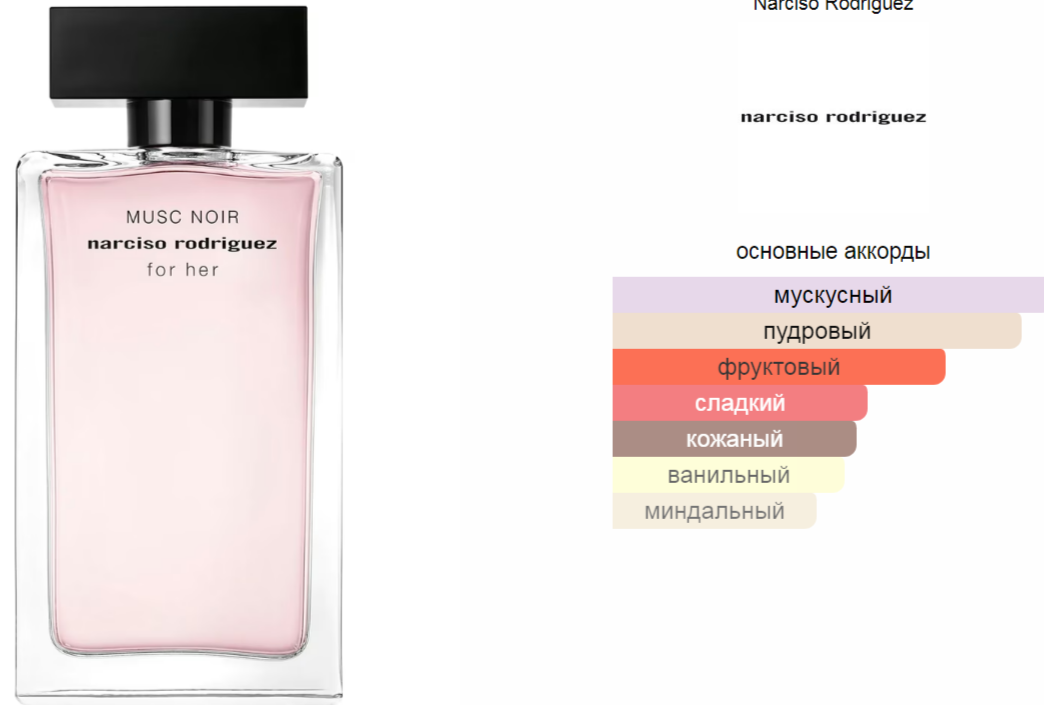 Musc Noir For Her Narciso Rodriguez 100
