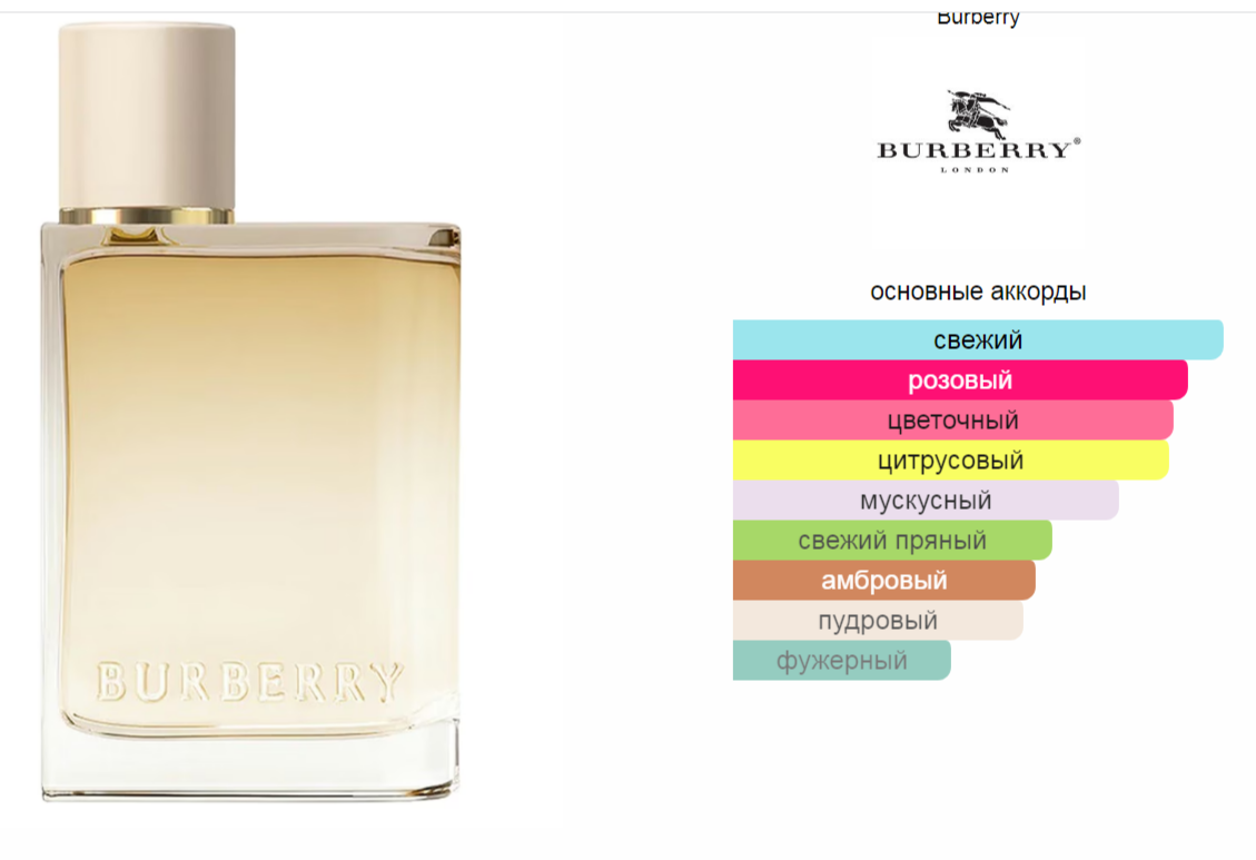 Burberry Her London Dream Burberry 100