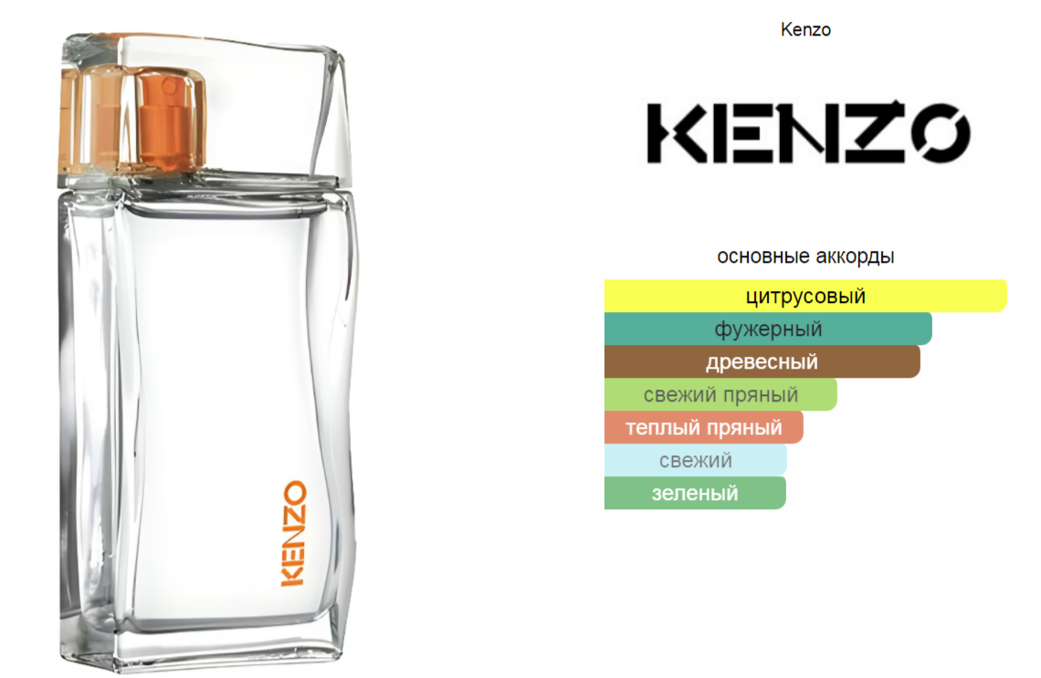 L'Eau 2 Kenzo pour Homme Kenzo  100 