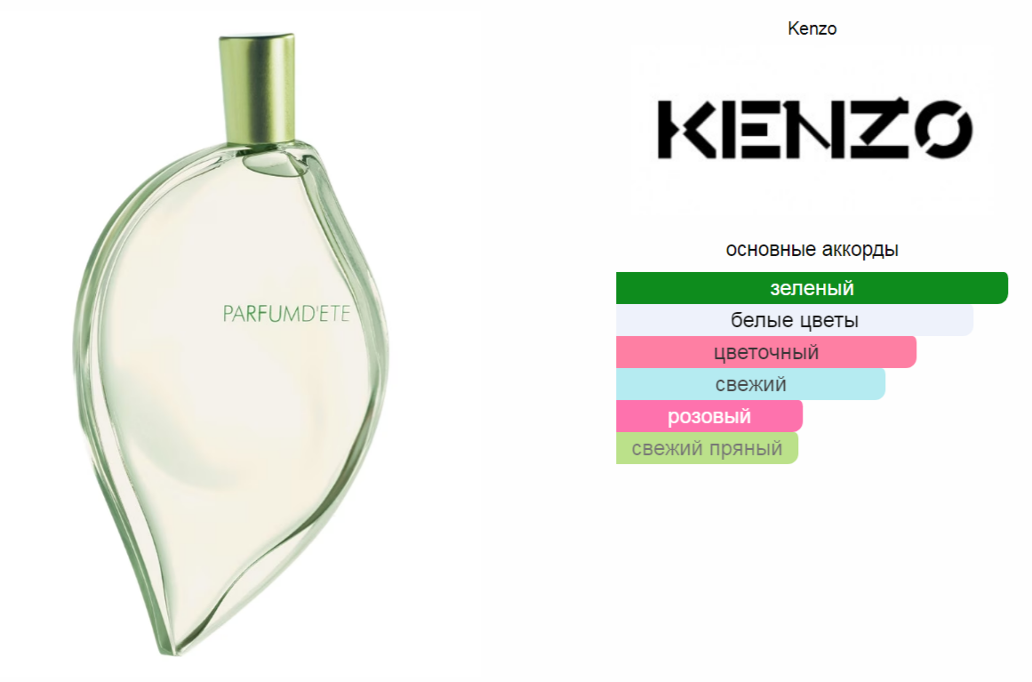 Parfum d'Ete 2002 Kenzo