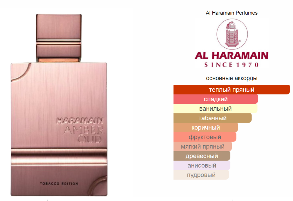Amber Oud Tobacco Edition Al Haramain Perfumes 60