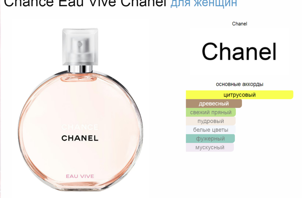 Chance Eau Vive Chanel 100