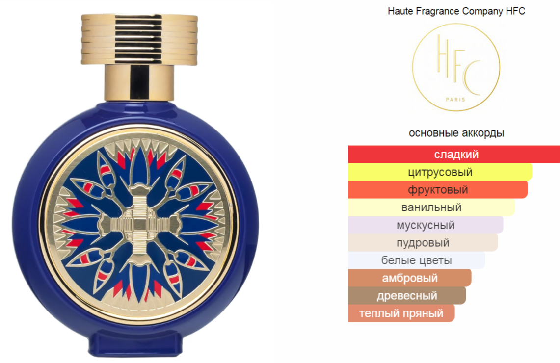 Divine Blossom Haute Fragrance Company HFC 75
