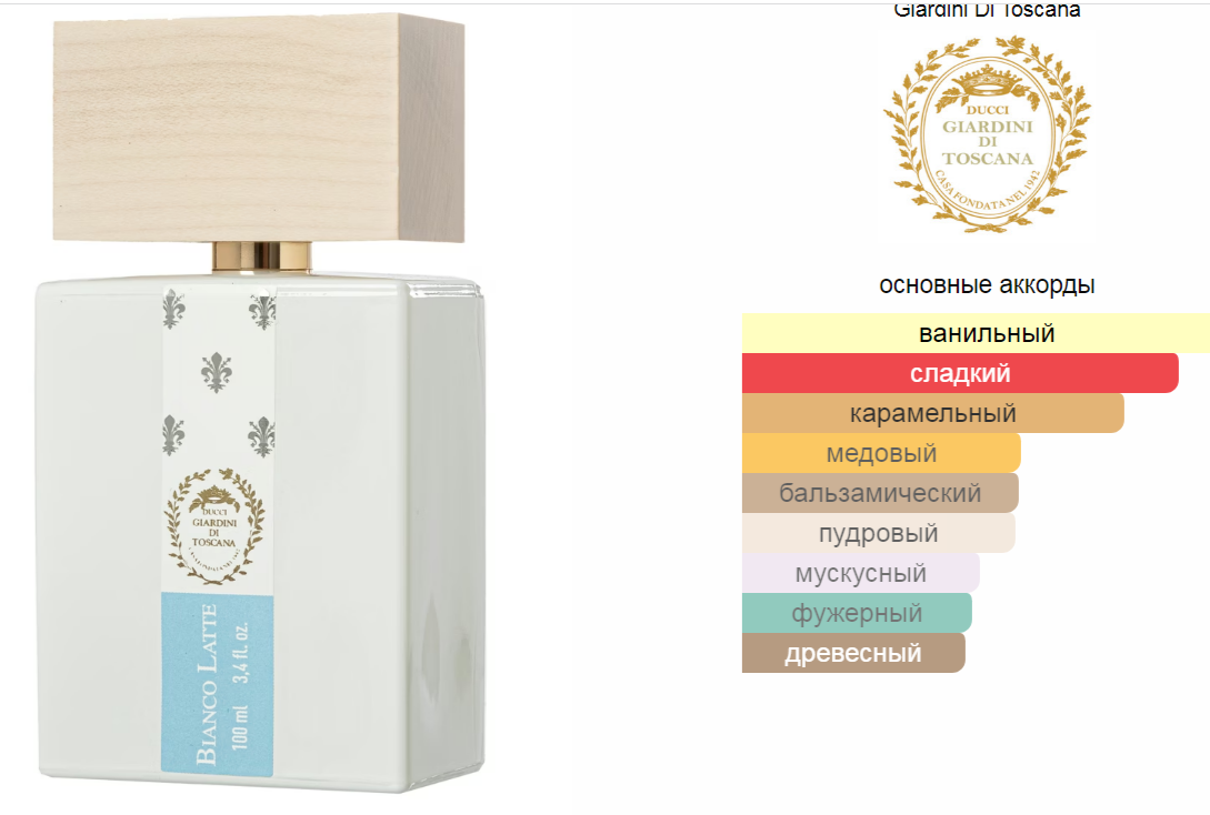 Bianco Latte Giardini Di Toscana 100