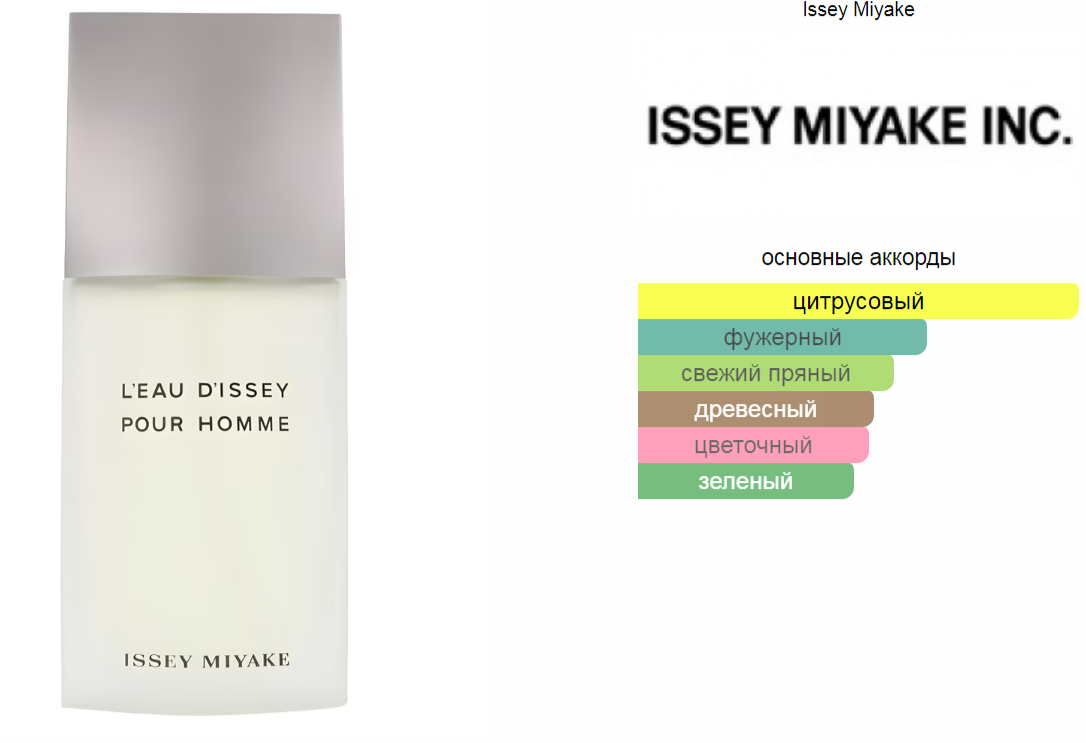 L'Eau d'Issey Pour Homme Issey Miyake   125