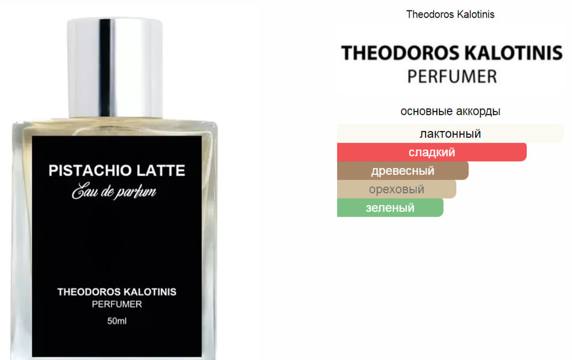 Pistachio Latte Theodoros Kalotinis 50.