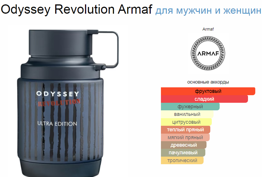 Odyssey Revolution Armaf 100