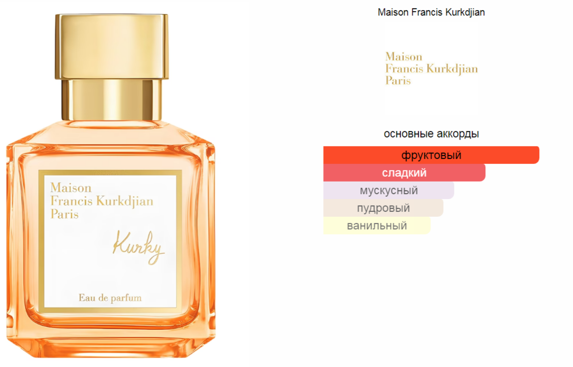 Kurky Maison Francis Kurkdjian 70