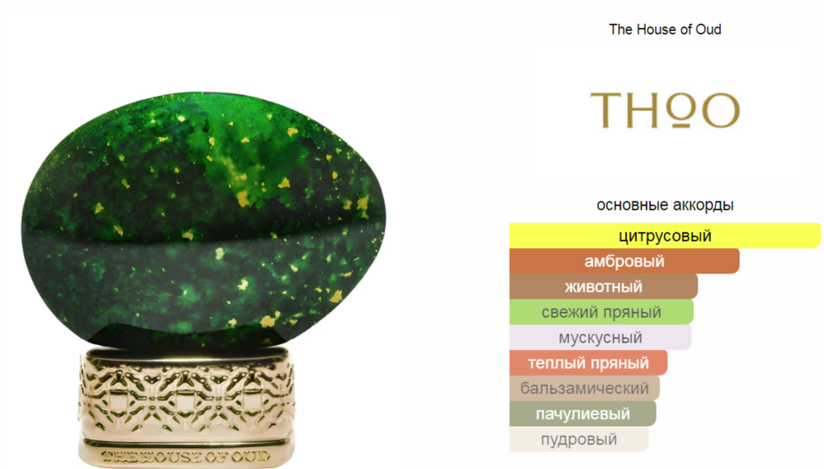 Emerald Green The House of Oud 75 