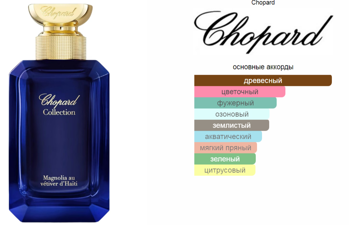 Magnolia Au Vetiver du Haiti Chopard 100