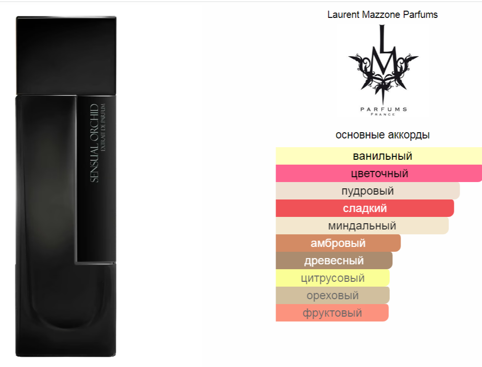 Sensual Orchid Laurent Mazzone Parfums 100