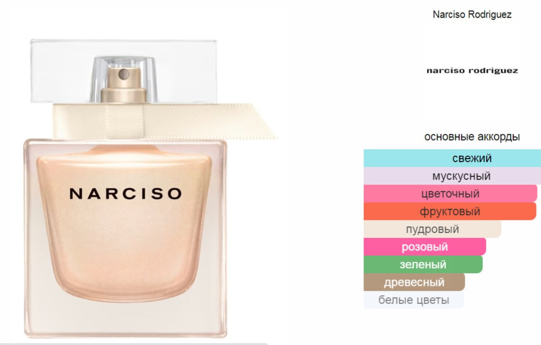 Narciso Grace Narciso Rodriguez 50