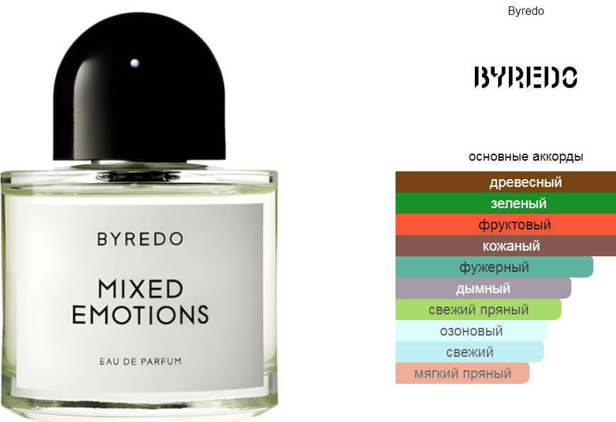 Mixed Emotions Byredo 100